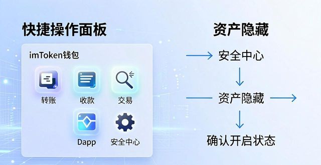 imToken钱包模版咋用？自定义功能一学就会