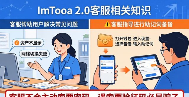 深入了解imToken最新版2.0的客户服务体系？_深化客户服务_服务客户的体系升级