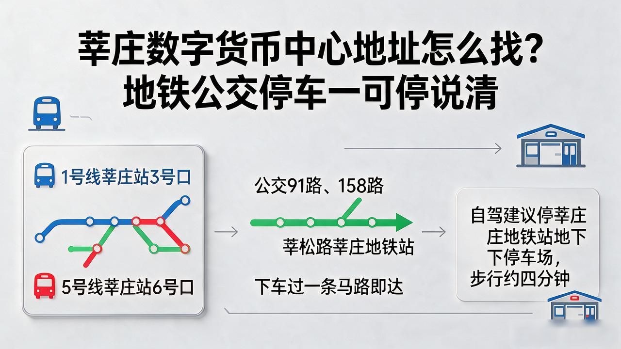莘庄数字货币中心地址怎么找？地铁公交停车一句话说清
