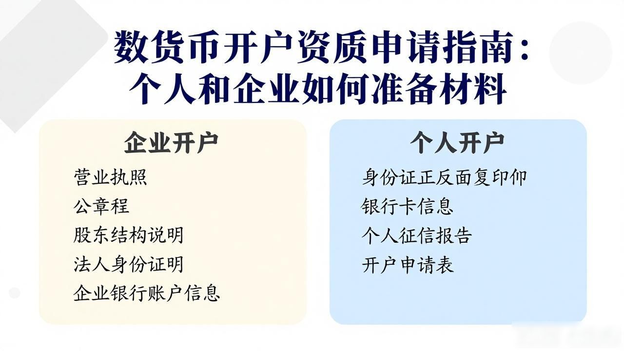 数字货币开户资质申请指南：个人和企业如何准备材料