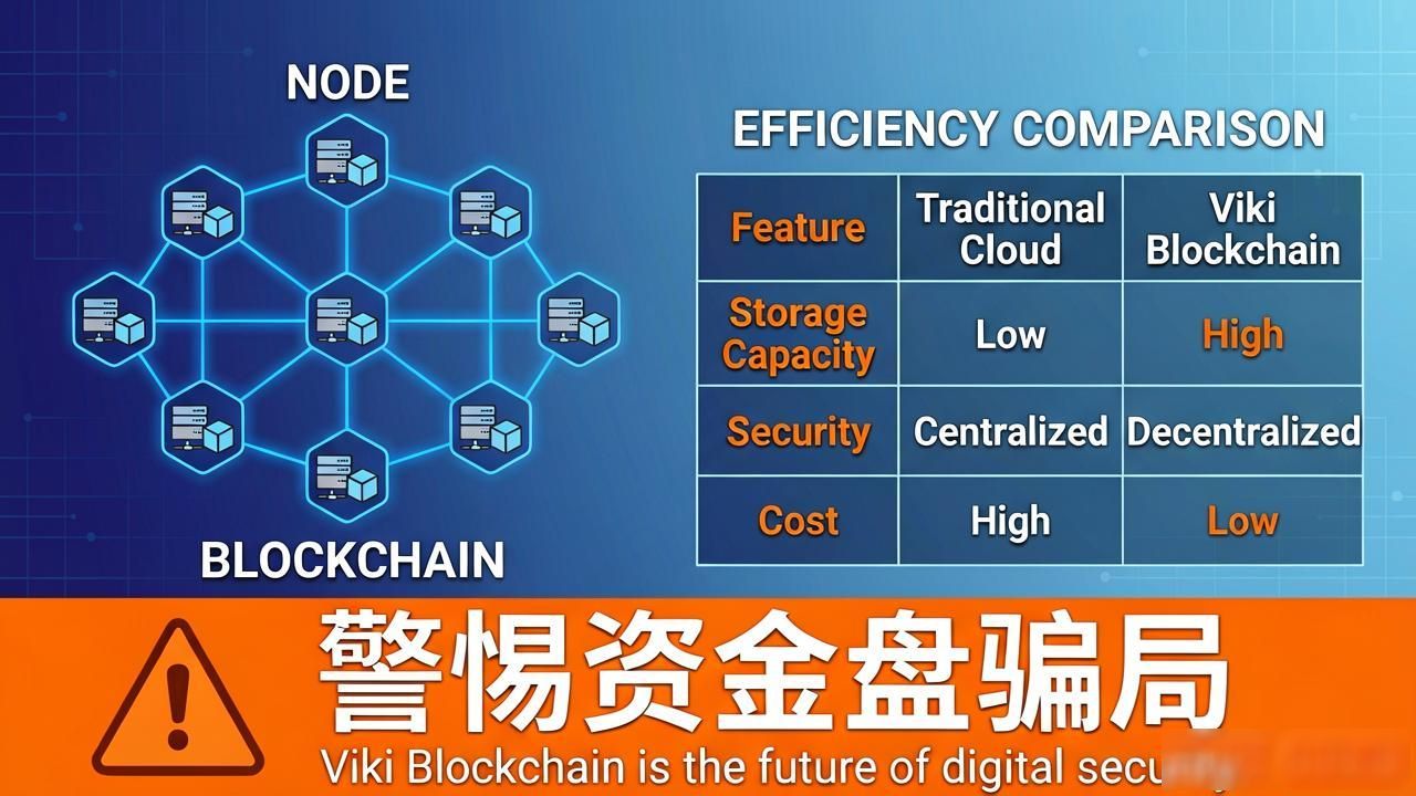 Viki区块链到底是什么？普通人能不能玩