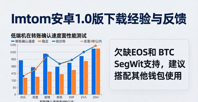 安卓市场官网_imToken官网下载1.0安卓的重要使用经验与市场反馈_3g安卓市场官网