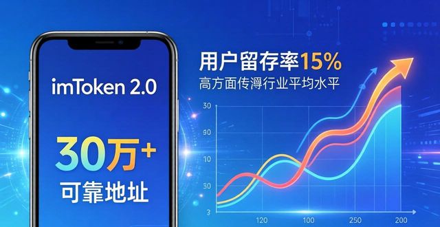 imToken下载2.0版：两个狠招拉动用户暴涨