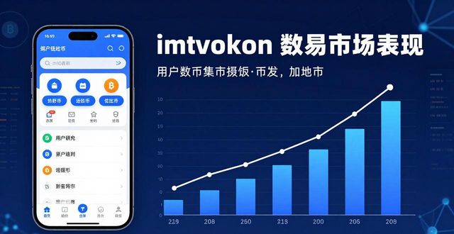 指标在线_imToken官方下载app的技术指标与市场表现_指标交易软件