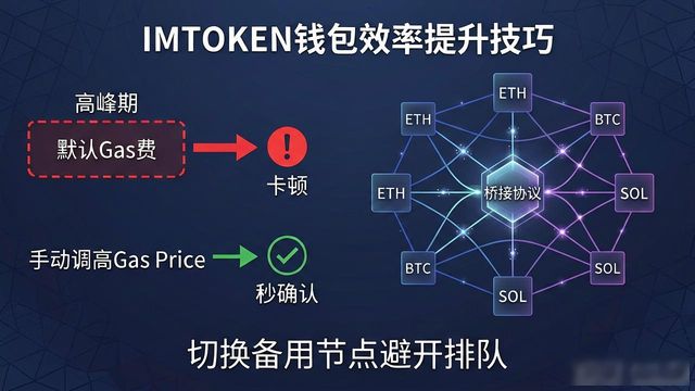 5. 如何利用IMTOKEN钱包提高你的交易效率_钱包体系_钱包市场现状分析