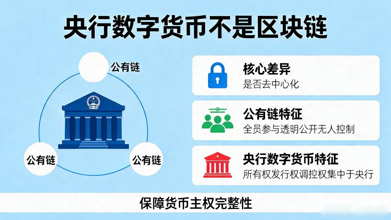 央行数字货币是区块链吗？一文说清楚它到底是什么链