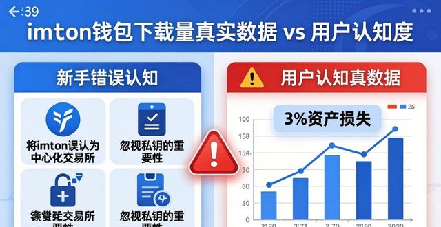 imToken钱包下载量真实数据 vs 用户认知度