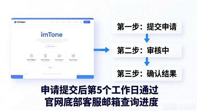 如何在imToken官方网站上获取资金协调?_如何在imToken官方网站上获取资金协调?_如何在imToken官方网站上获取资金协调?