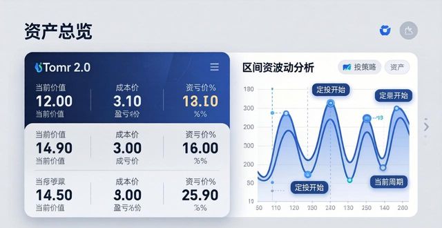 imToken 2.0安卓版 投资组合管理用起来怎么样