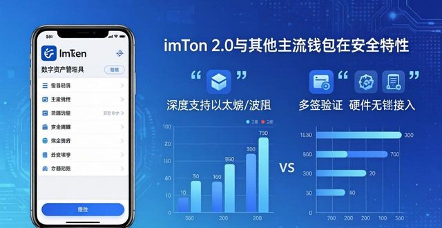 imToken 2.0版本下载，钱包升级到底值不值？