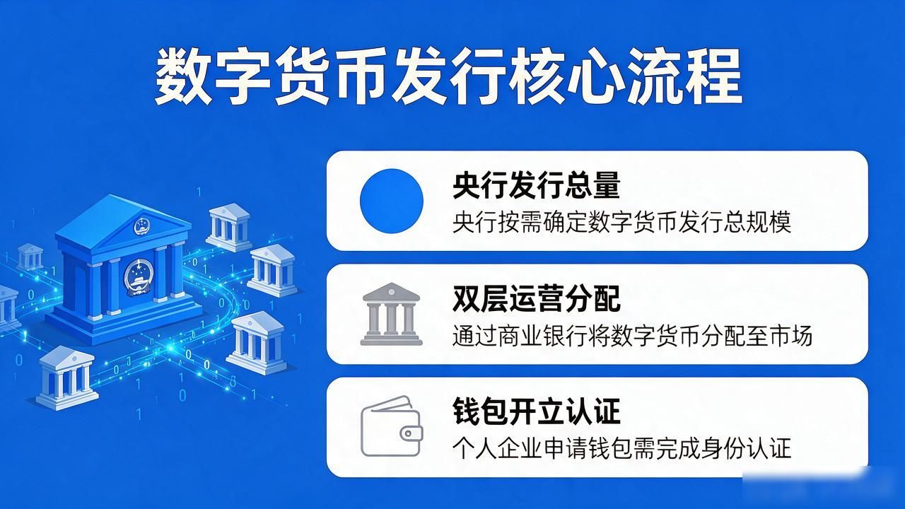 数字货币怎么发行的？从设计到流通全流程解析