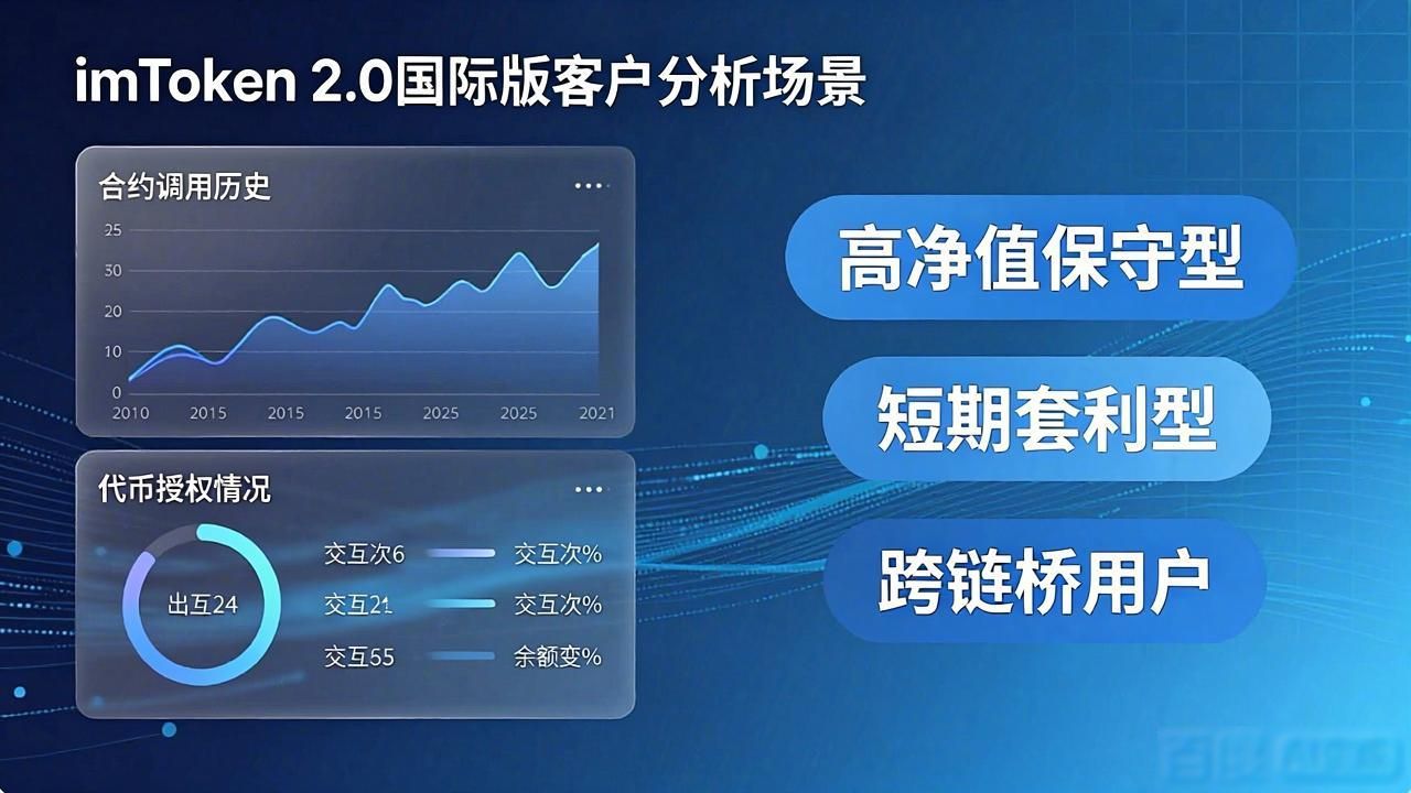 imToken 2.0国际版客户分析怎么做？官网下载后实操指南